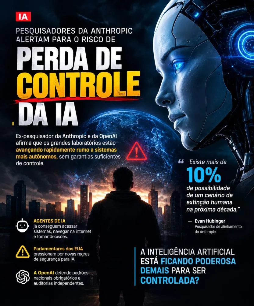 Estamos perdendo o controle da IA